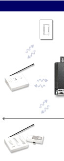 Lutron combined wireless lighing control & wired lighting control system