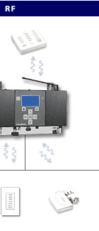 Lutron combined wireless lighing control & wired lighting control system
