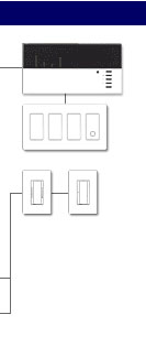 Lutron combined wireless lighing control & wired lighting control system
